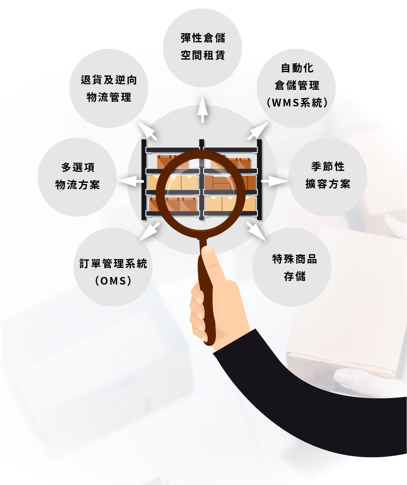 rwd0001