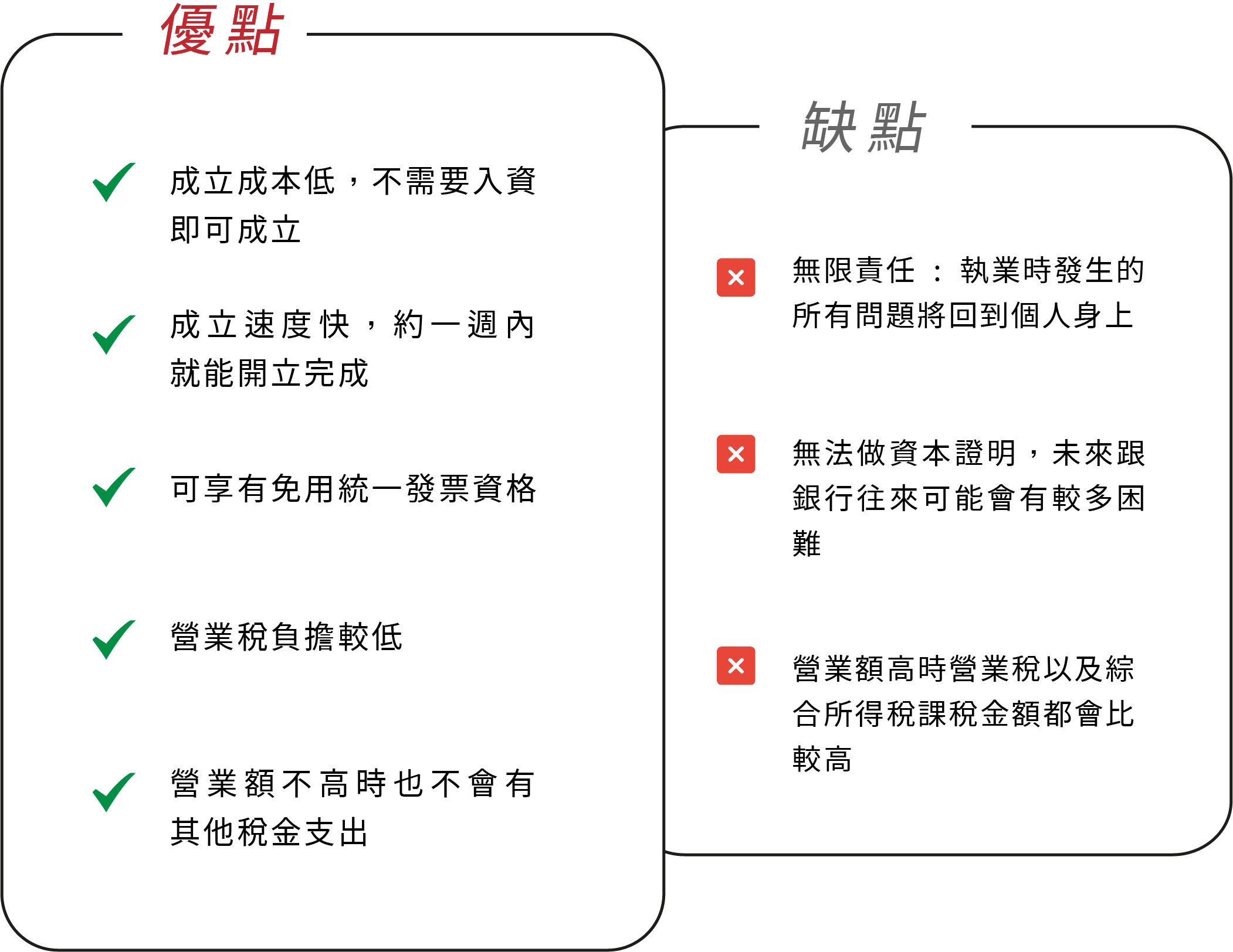 設立行號優缺點